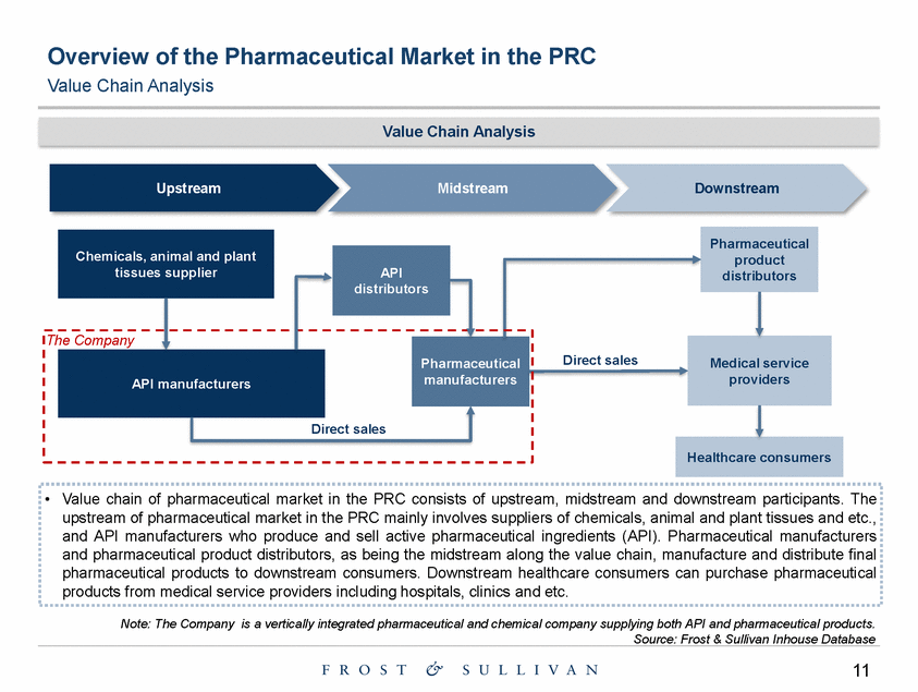 Ex99-1_exhibit 99-1 the prc pharmaceutical industry market study by frost & sullivan_page_11.gif