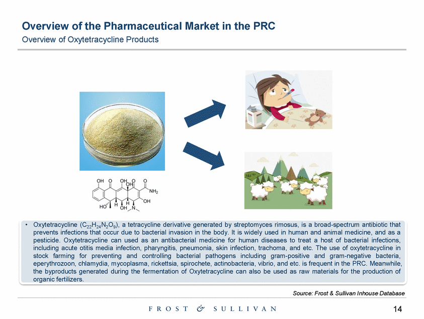 Ex99-1_exhibit 99-1 the prc pharmaceutical industry market study by frost & sullivan_page_14.gif