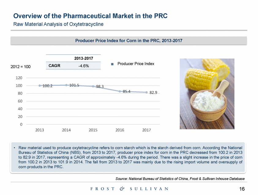 Ex99-1_exhibit 99-1 the prc pharmaceutical industry market study by frost & sullivan_page_16.gif