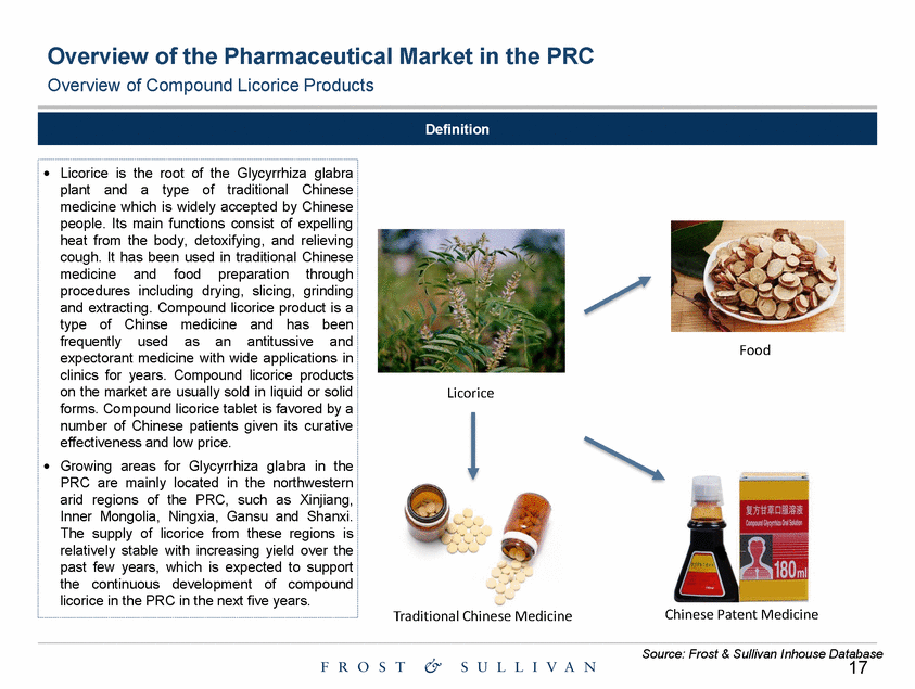 Ex99-1_exhibit 99-1 the prc pharmaceutical industry market study by frost & sullivan_page_17.gif