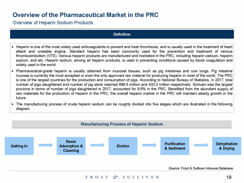 Ex99-1_exhibit 99-1 the prc pharmaceutical industry market study by frost & sullivan_page_19.gif