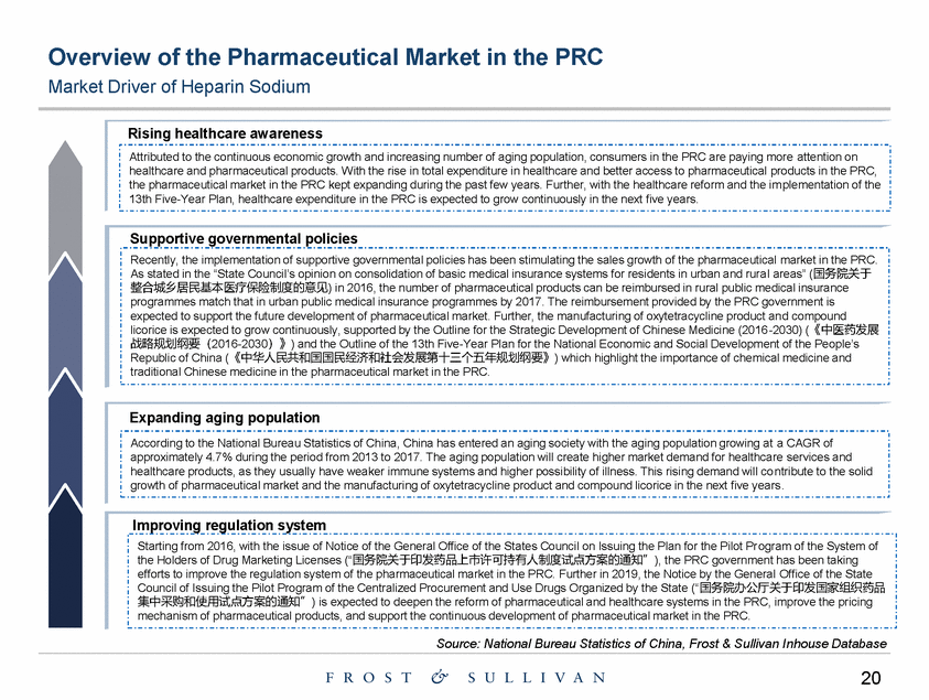 Ex99-1_exhibit 99-1 the prc pharmaceutical industry market study by frost & sullivan_page_20.gif