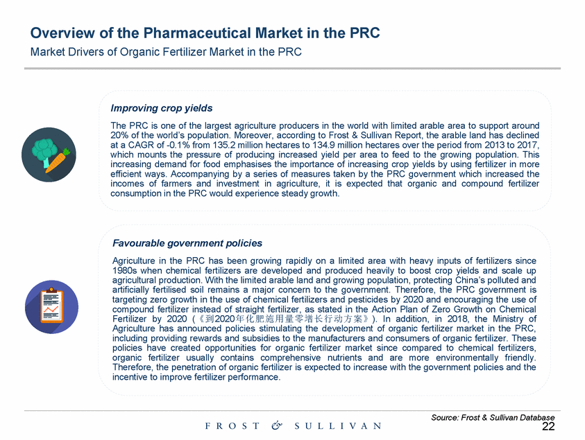 Ex99-1_exhibit 99-1 the prc pharmaceutical industry market study by frost & sullivan_page_22.gif