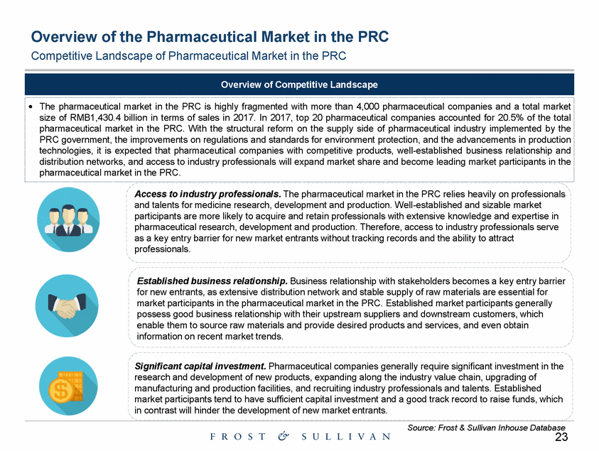 Ex99-1_exhibit 99-1 the prc pharmaceutical industry market study by frost & sullivan_page_23.gif