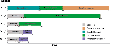 [MISSING IMAGE: tm2031352d8-bc_patients4c.jpg]