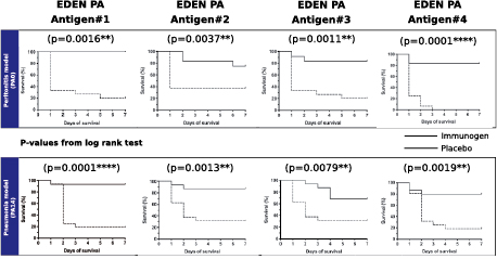 [MISSING IMAGE: tm2031352d8-lc_antigen4c.jpg]