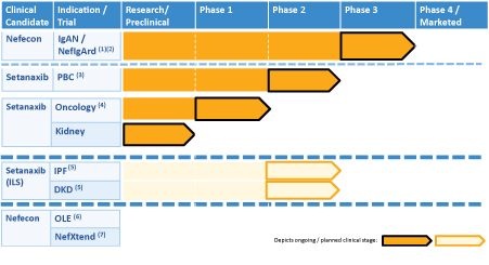 [MISSING IMAGE: tm2039250d2-fc_pipeline4c.jpg]