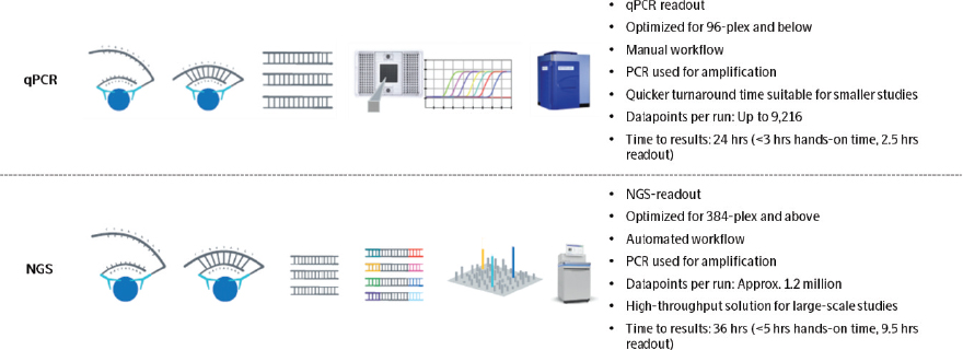 [MISSING IMAGE: tm2037818d3-ph_qpcr4clr.jpg]