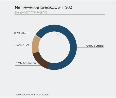 [MISSING IMAGE: tm2128749d6-pc_revenue4c.jpg]