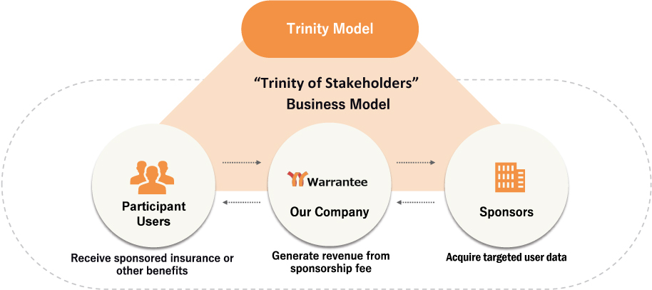 [MISSING IMAGE: tm2135626d1-fc_trinity4clr.jpg]