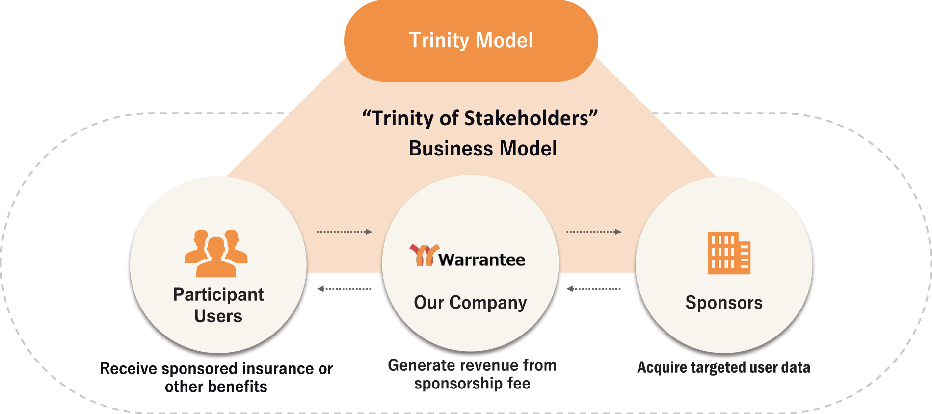 [MISSING IMAGE: tm2135626d1-fc_trinity4clr.jpg]