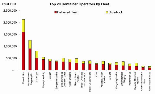 top20container