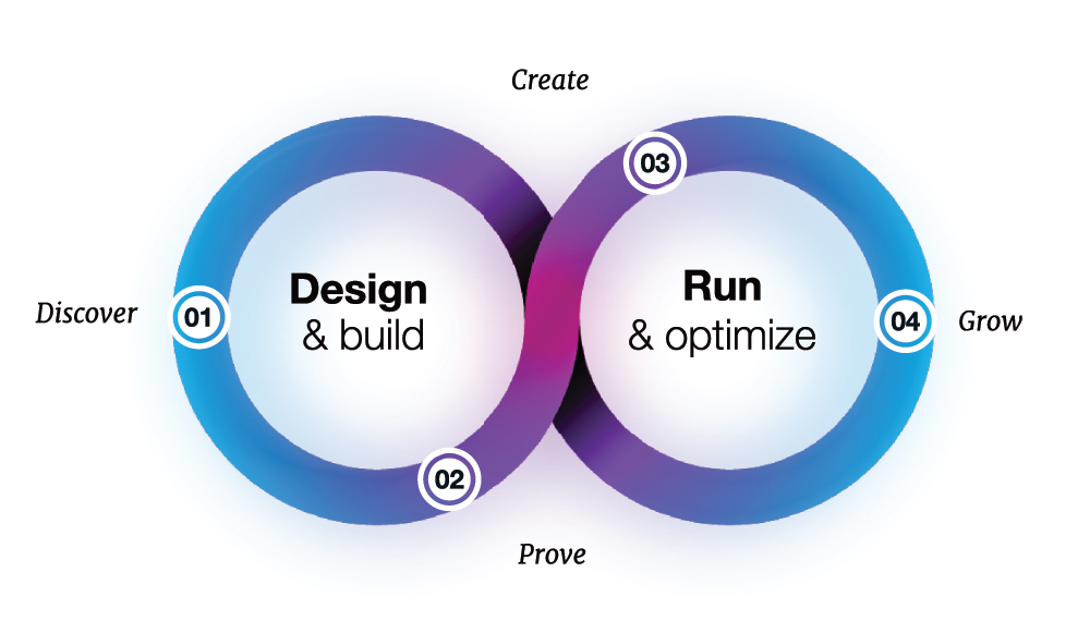 [MISSING IMAGE: tv502411_chrt-flow.jpg]