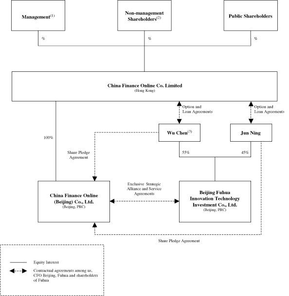 CHARTS