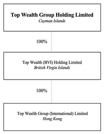 A group of money in a chart Description automatically generated with medium confidence