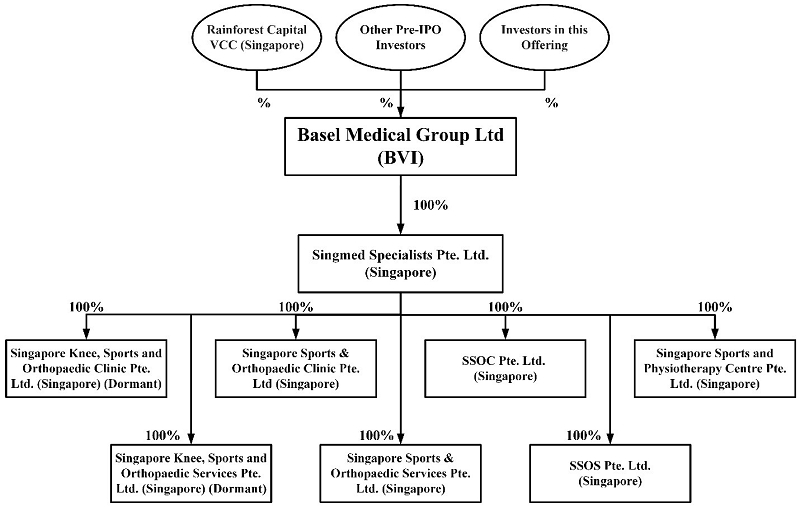 Z:\2024 OPERATIONS\EDGAR\08 AUGUST\Basel Medical Group Ltd\08-06-2024\Form DRSA\Production