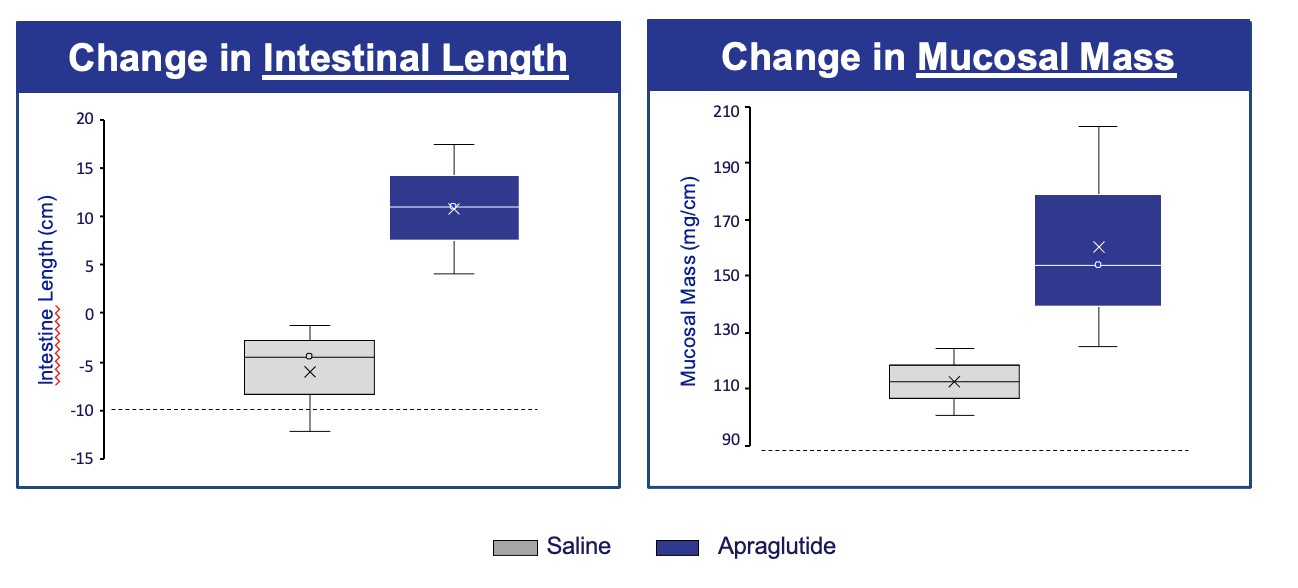 intestinallengthchart1a.jpg