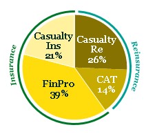 ACM Pie Chart.jpg