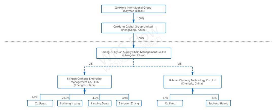 Company Structure