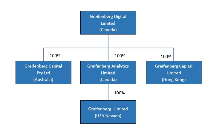 Corporate Structure