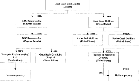 (FLOW CHART)