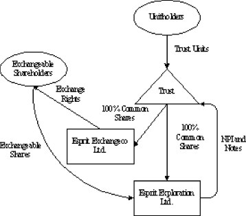 (FLOW CHART)