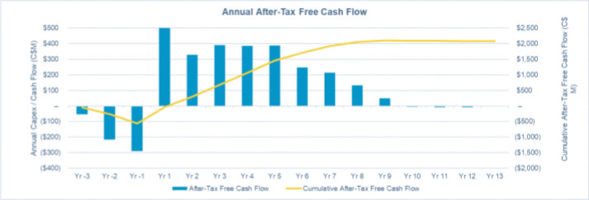 [MISSING IMAGE: bc_cashflow-4clr.jpg]