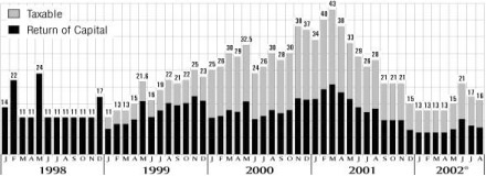 (BAR GRAPH)