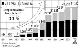 (BAR CHART)