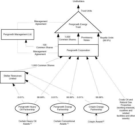 (FLOW CHART)