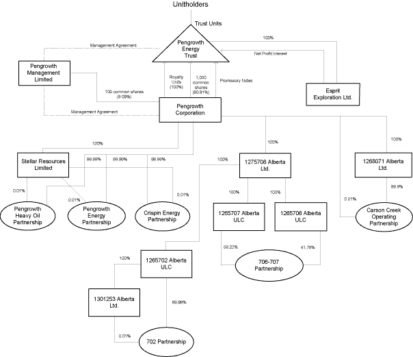 (INTERCORPORATE RELATIONSHIP CHART)