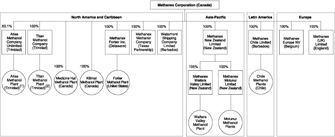 (MATHANEX CORPORATION (CANADA))