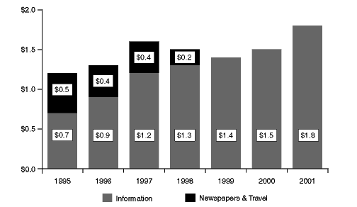 (Bar Chart)