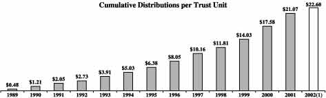 (CUMULATIVE DISTRIBUTION)