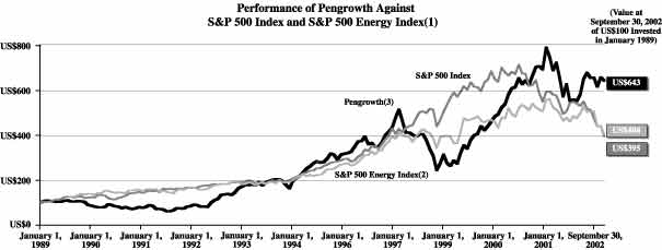 (S&P 500 PERFORMANCE GRAPH)