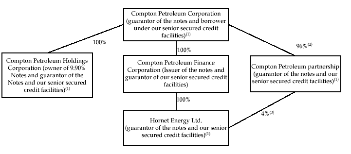 (CHART)