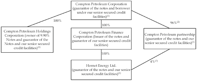 (FLOW CHART)