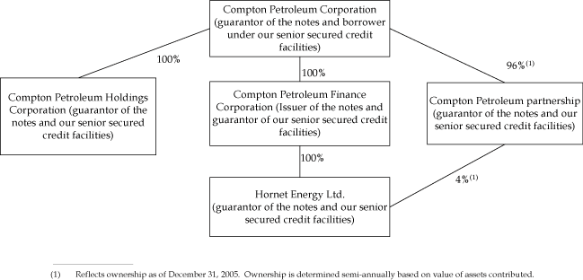 (FLOW CHART)