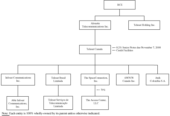 (PRE-ORGANIZATION STRUCTURE CHART)