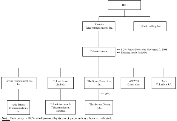 (PRE-ORGANIZATION STRUCTURE CHART)