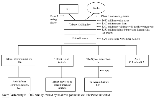 (POST-ORGANIZATION STRUCTURE CHART)