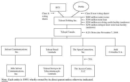 (POST-ORGANIZATION STRUCTURE CHART)