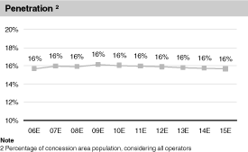 (PENETRATION GRAPH)