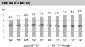 (EBITDA GRAPH)