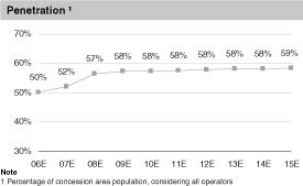 (PENETRATION GRAPH)