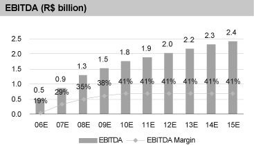 (EBITDA GRAPH)