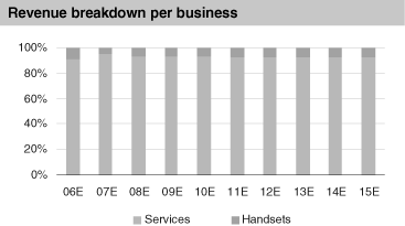 (REVENUE BREAKDOWN GRAPH)