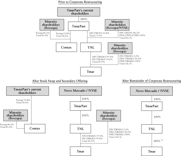 (CHART)