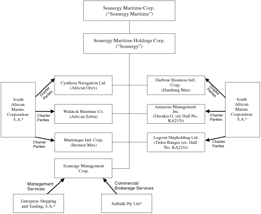 (FLOW CHART)