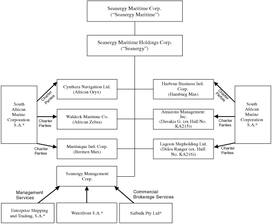 (FLOW CHART)